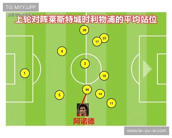 英超豪门战术解析：如何打造高效进攻与稳固防守体系